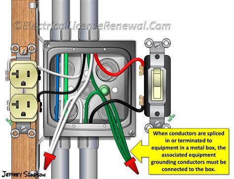 grounding metal double gang box|are metal boxes grounded.